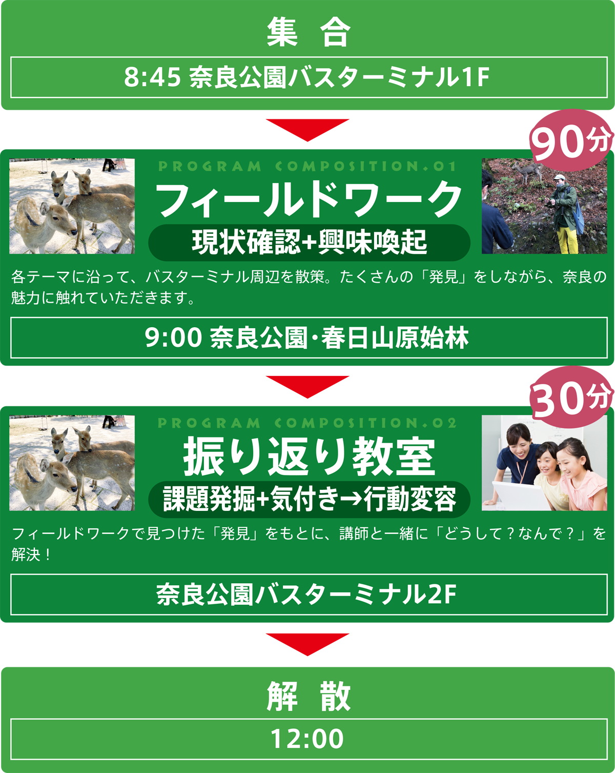 奈良SDGs自然学校2021講師紹介